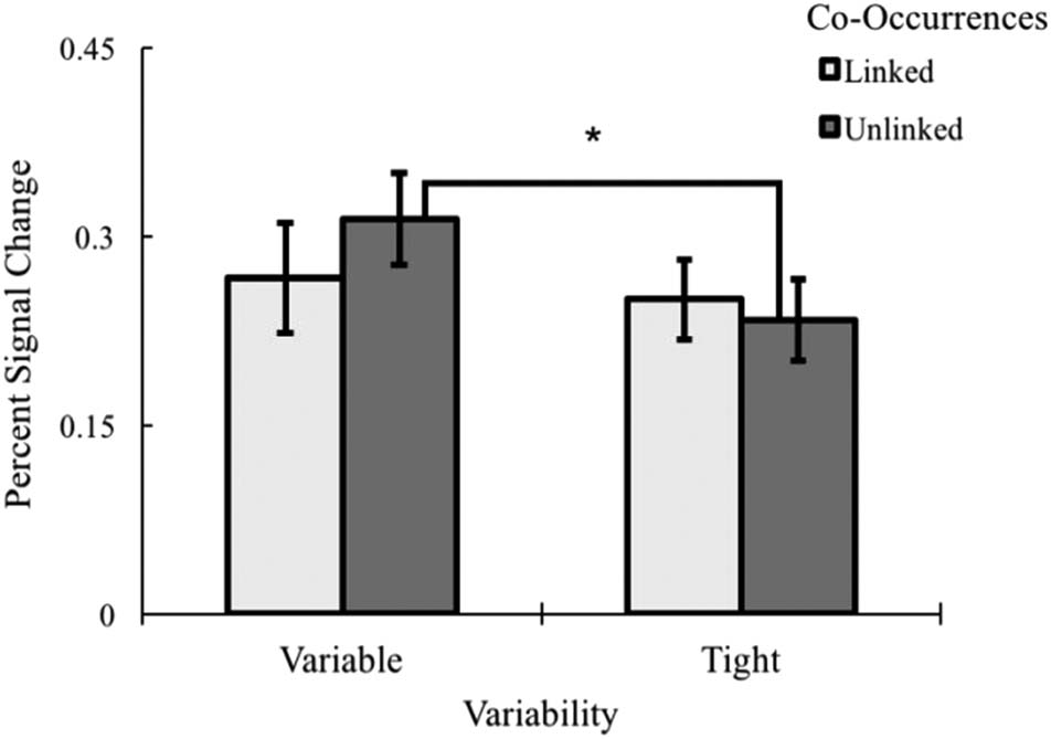 Los efectos de la frecuencia, Variabilidad, and Co-occurrence image