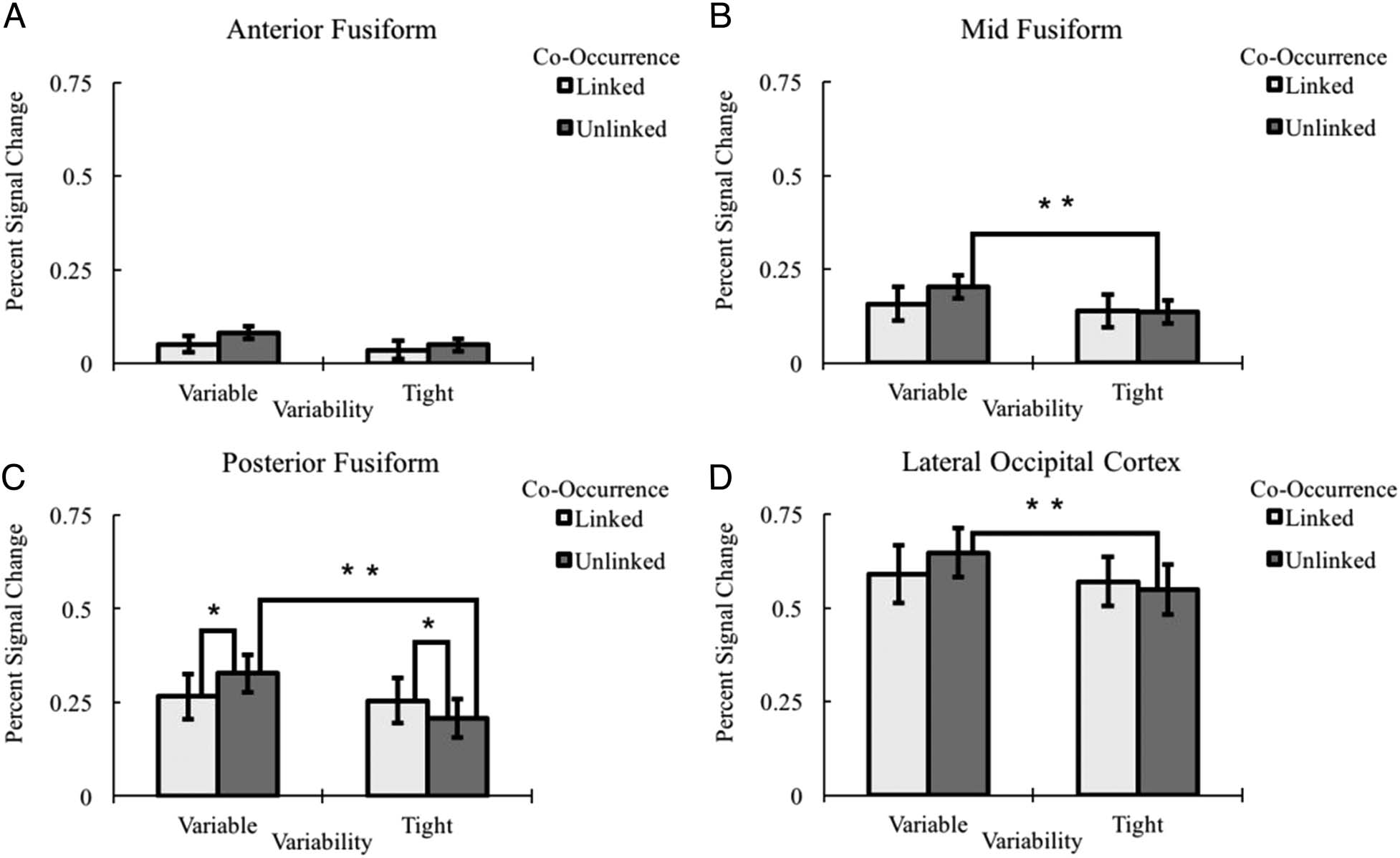 Los efectos de la frecuencia, Variabilidad, and Co-occurrence image