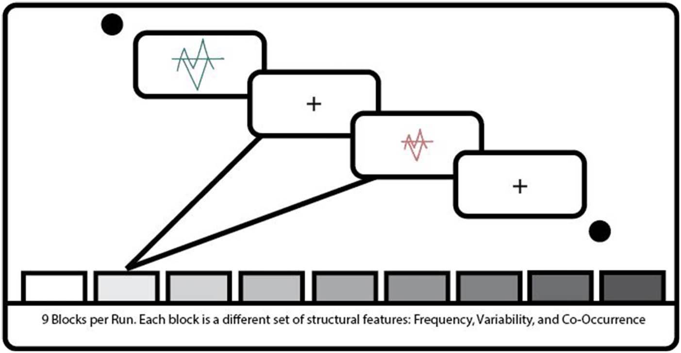 Los efectos de la frecuencia, Variabilidad, and Co-occurrence image