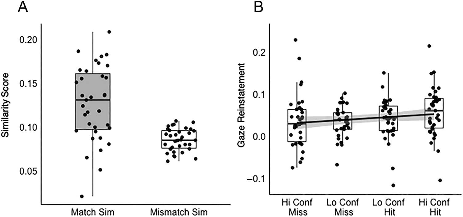 Neural Correlates of Subsequent Memory-Related image