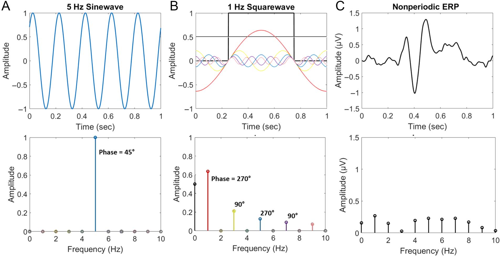 Harmonic Amplitude Summation for image