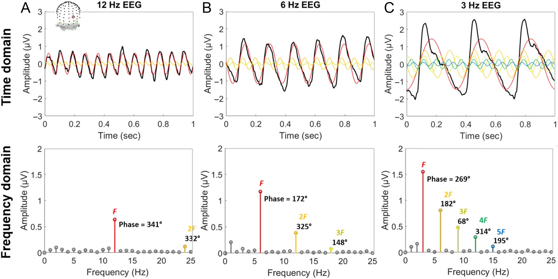 Harmonic Amplitude Summation for image