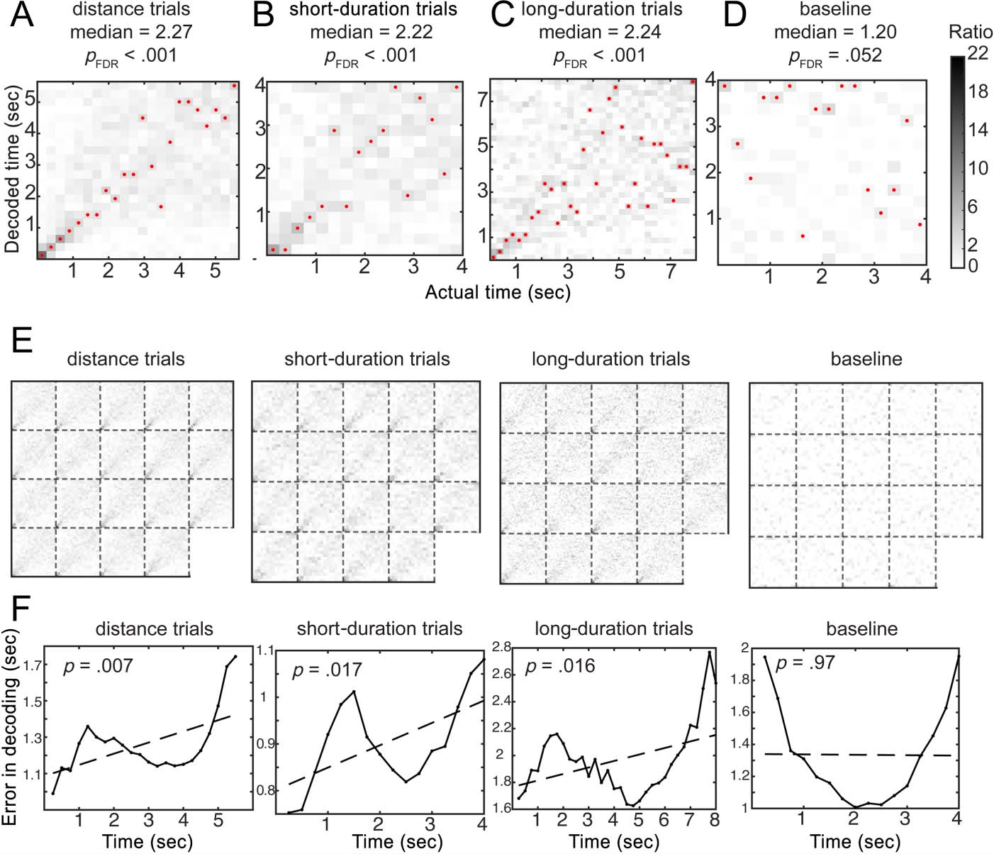 Common and Distinct Roles of Frontal Midline Theta and image