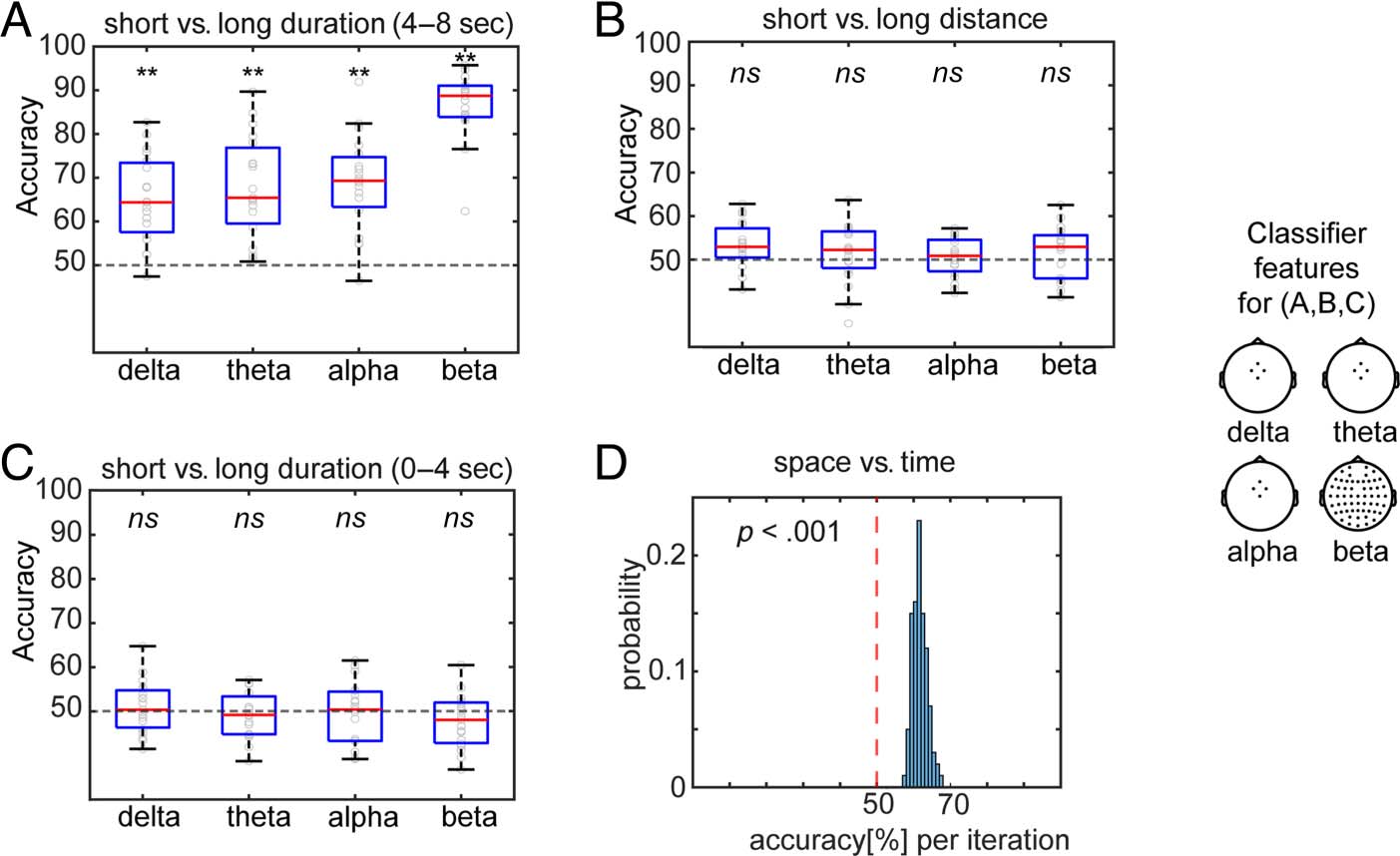 Common and Distinct Roles of Frontal Midline Theta and image