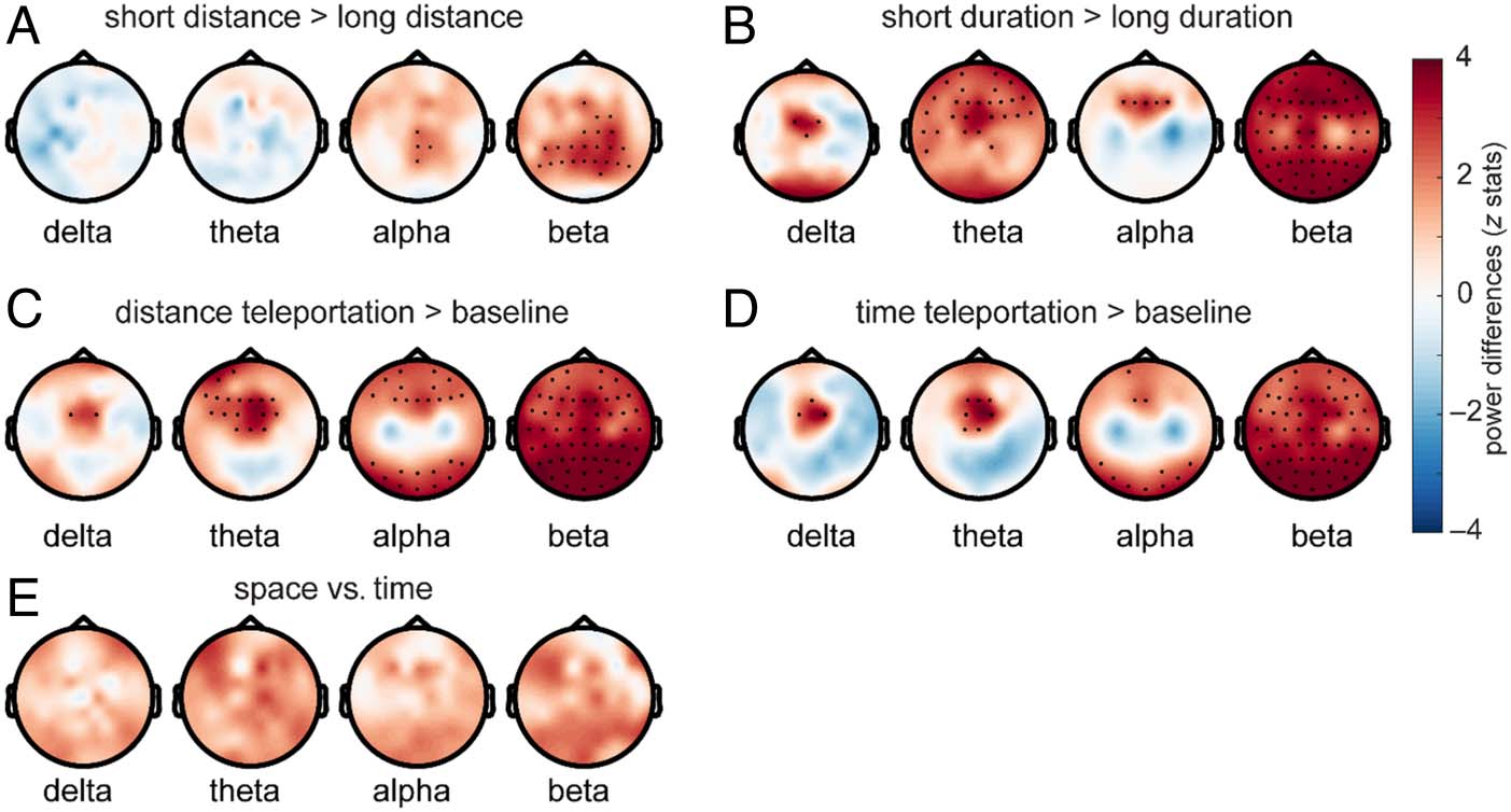 Common and Distinct Roles of Frontal Midline Theta and image