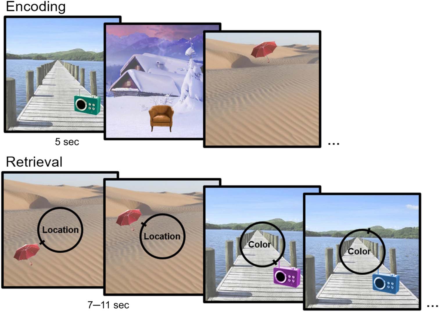 Hippocampal–Cortical Encoding Activity Predicts image