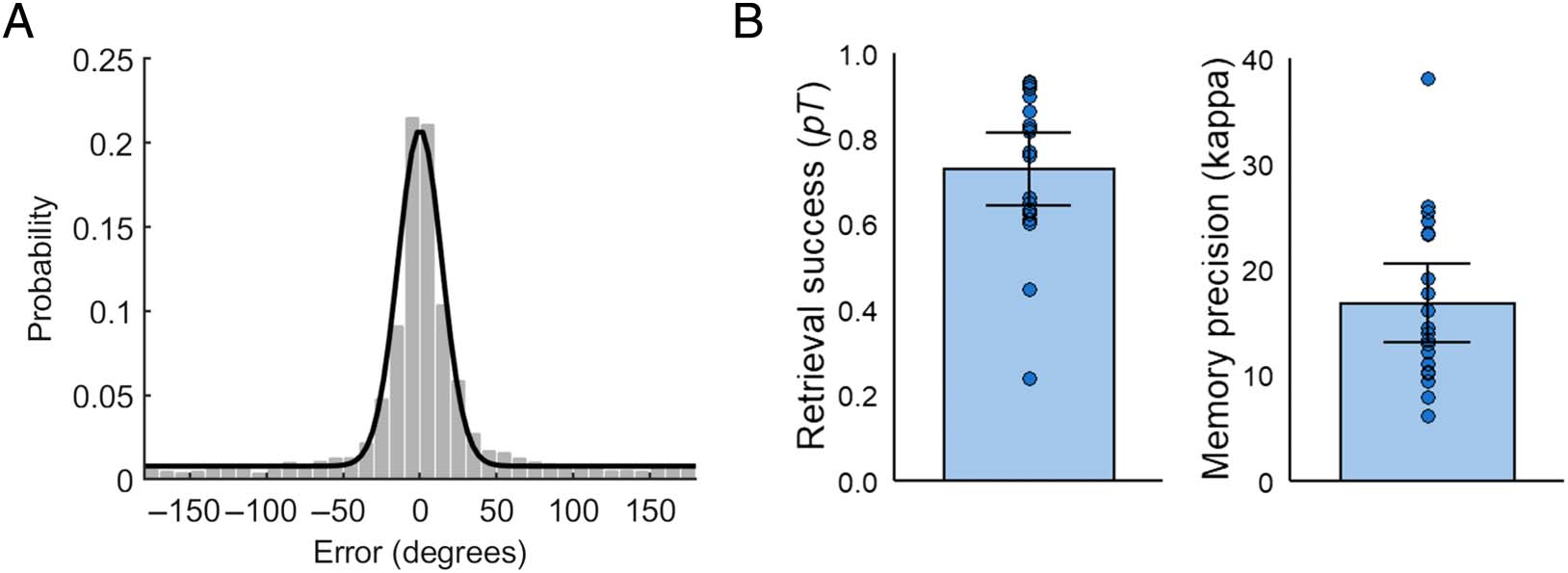 Hippocampal–Cortical Encoding Activity Predicts image