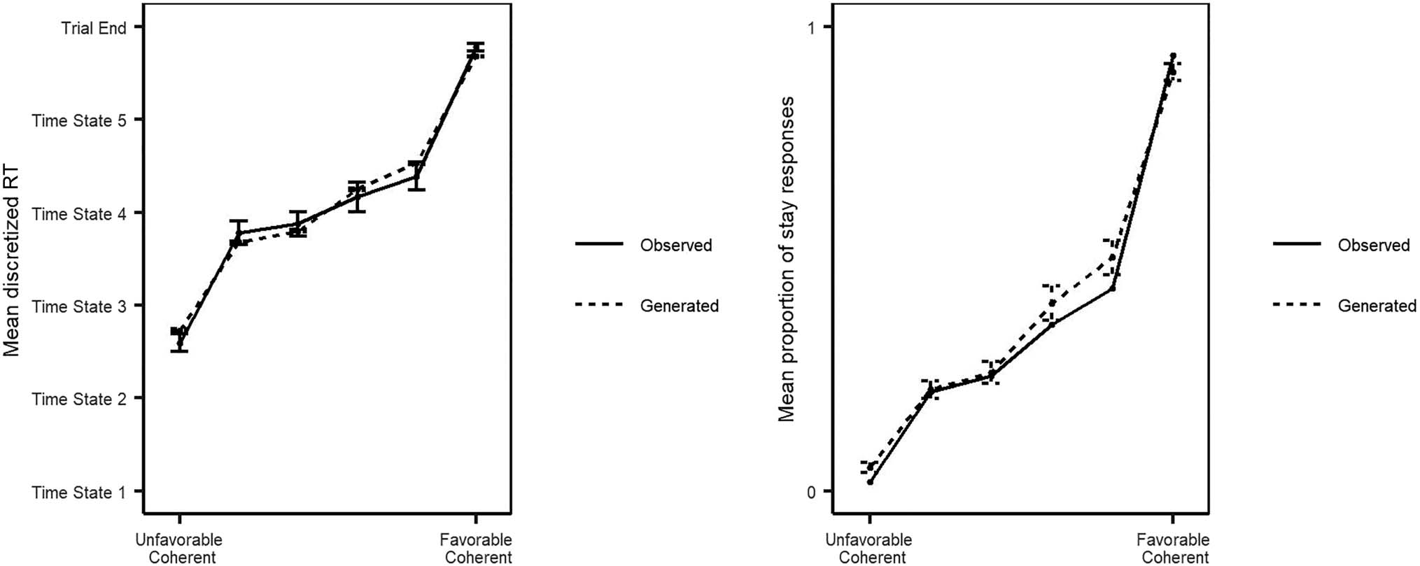 Using Primary Reinforcement to Enhance Translatability image