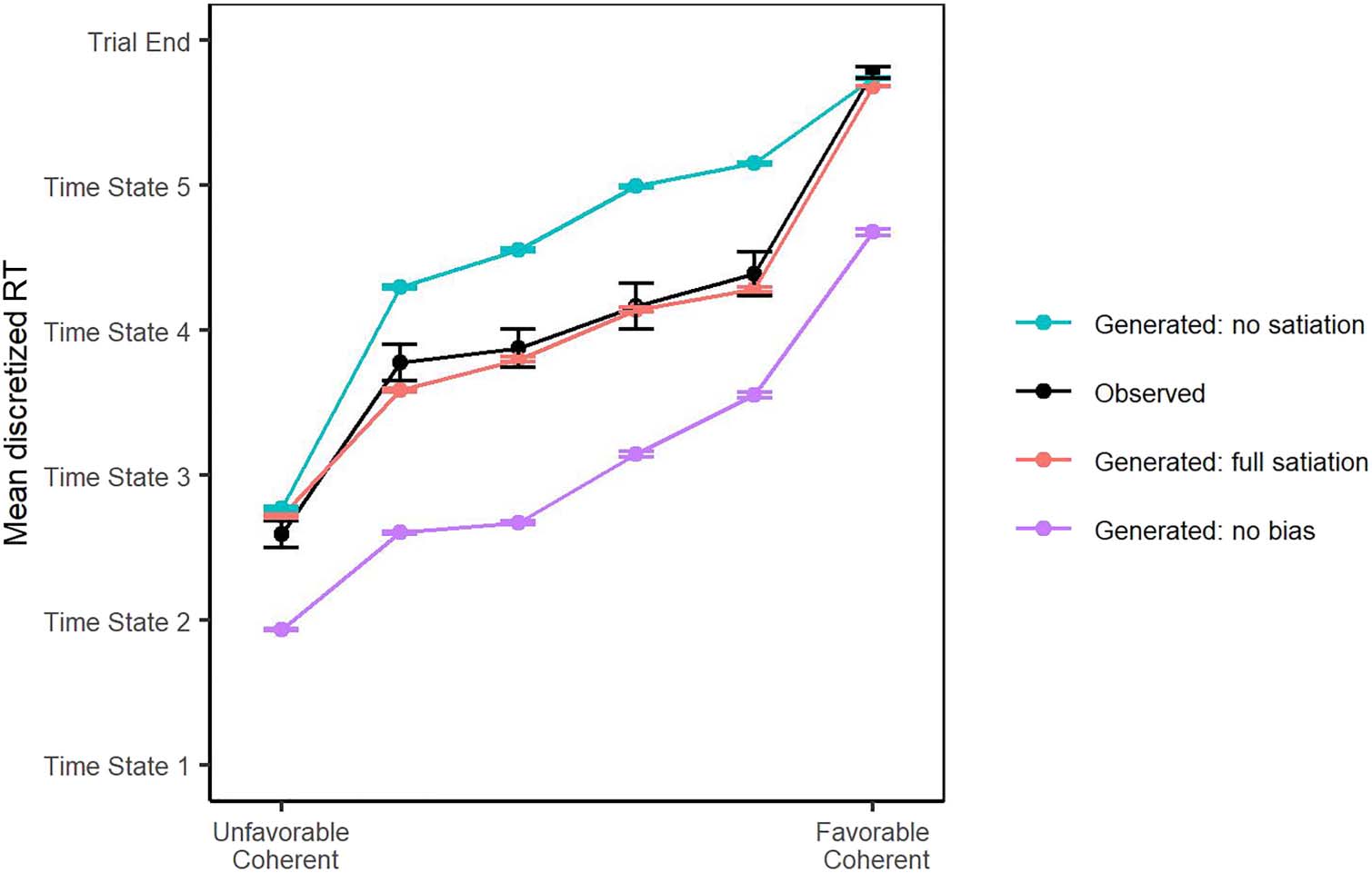 Using Primary Reinforcement to Enhance Translatability image