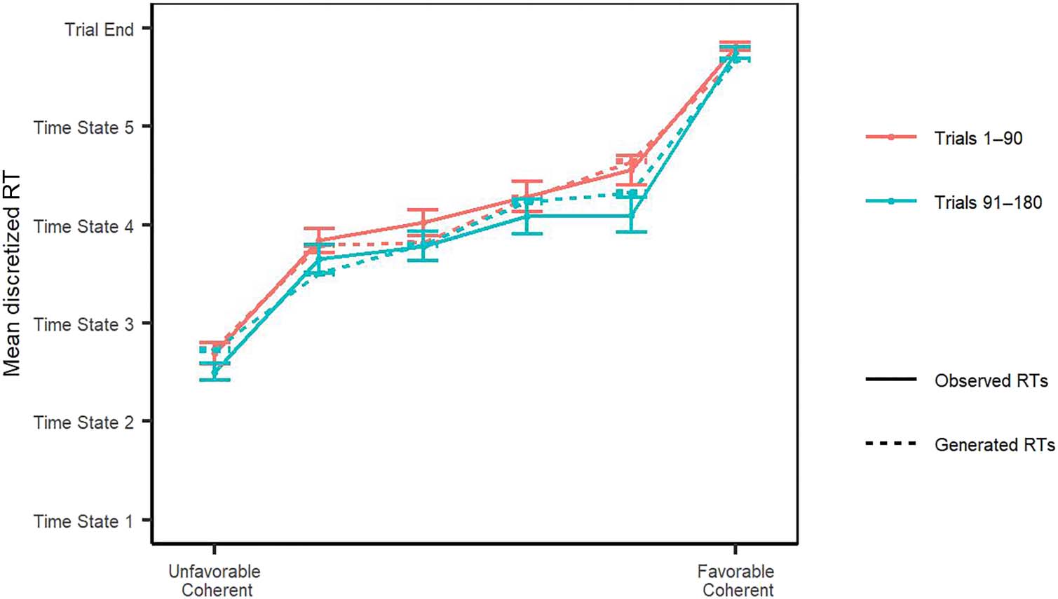 Using Primary Reinforcement to Enhance Translatability image