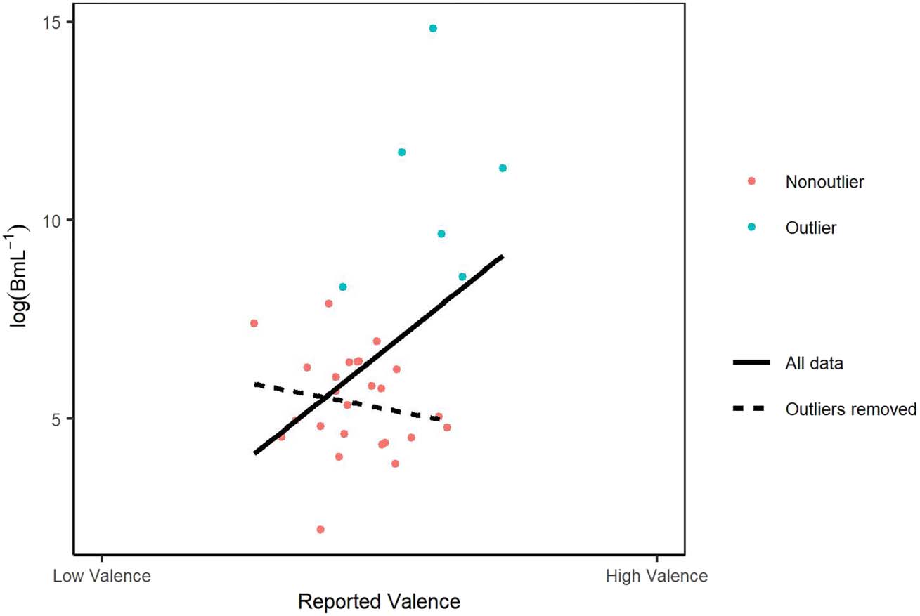 Using Primary Reinforcement to Enhance Translatability image