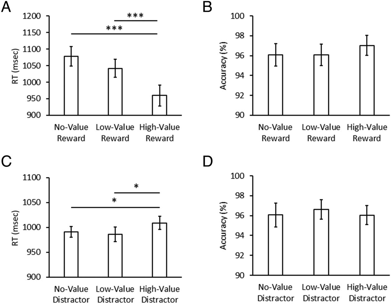 Value-Biased Competition in the image