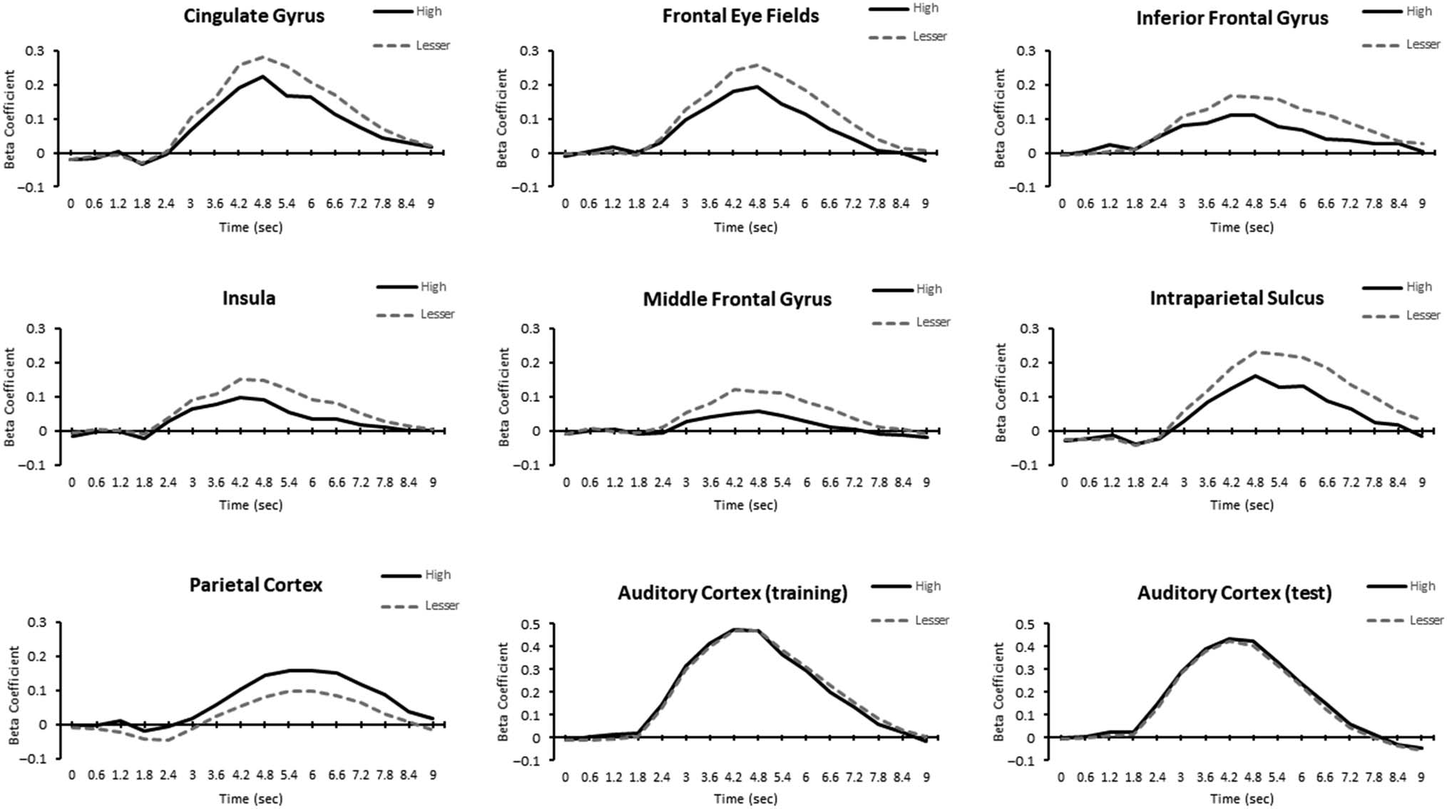 Value-Biased Competition in the image