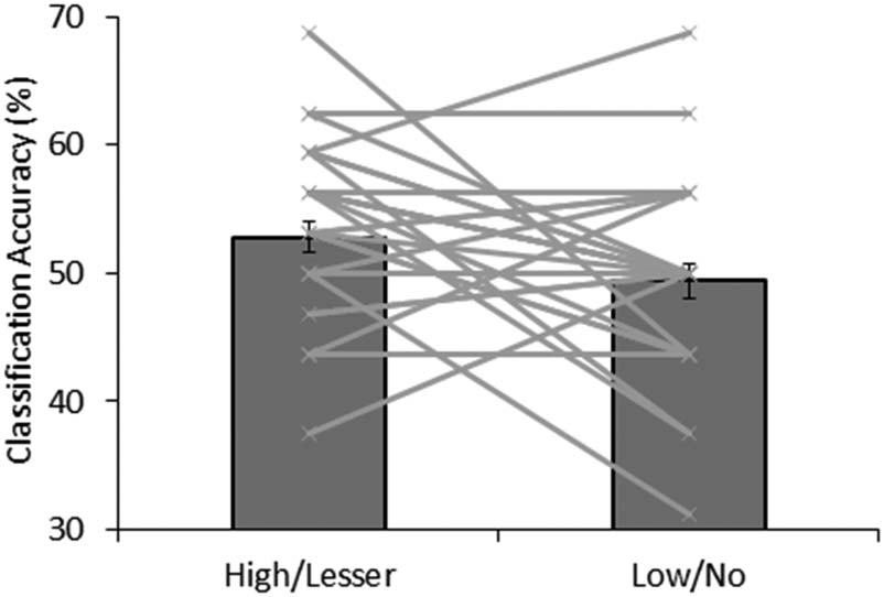 Value-Biased Competition in the image