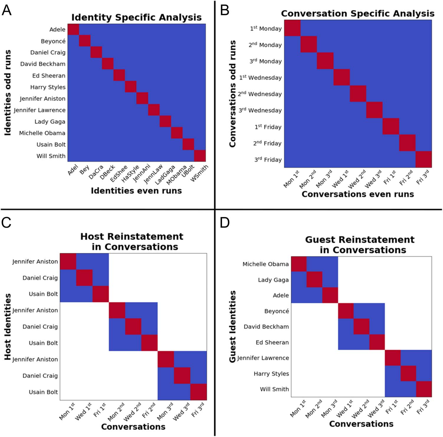 The Neural Representation of Events Is Dominated by image