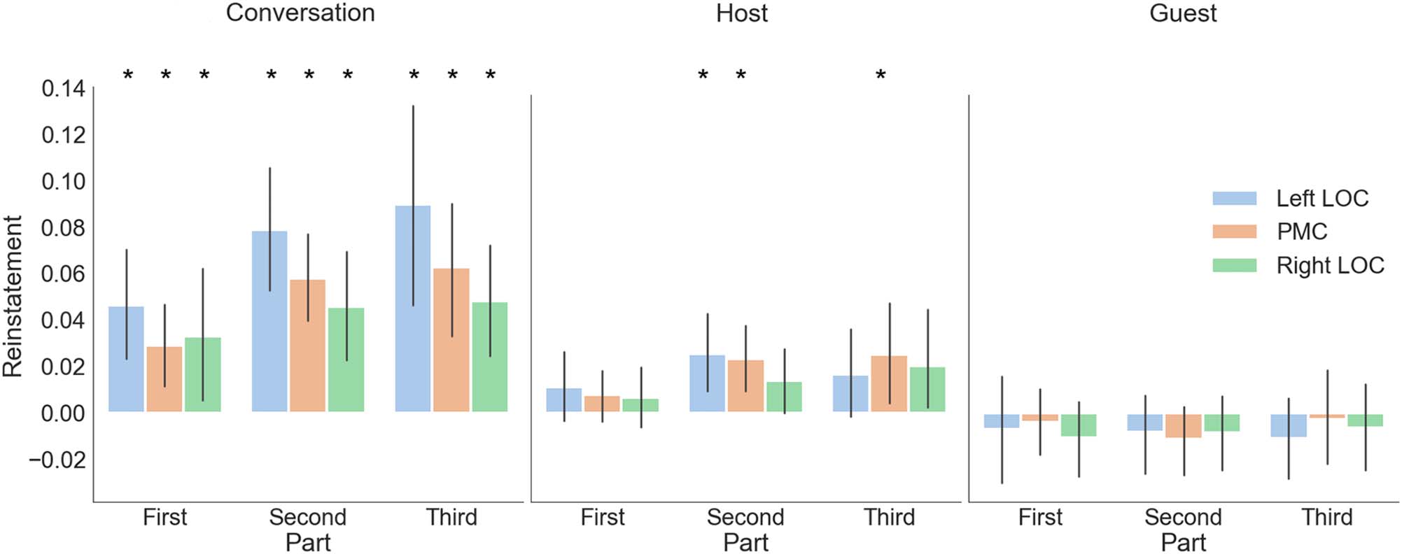 The Neural Representation of Events Is Dominated by image