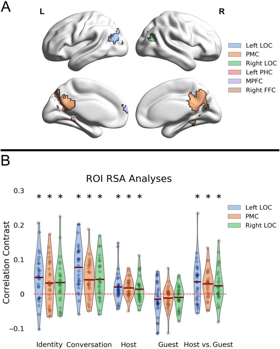 The Neural Representation of Events Is Dominated by image