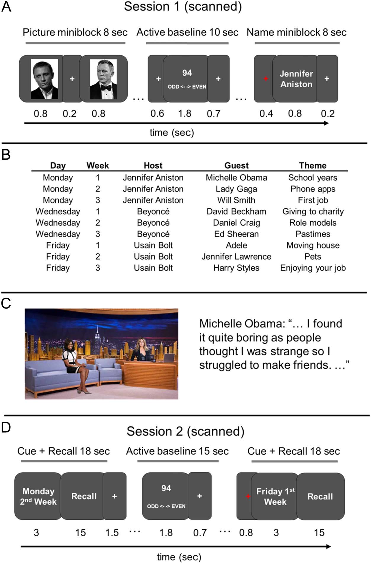 The Neural Representation of Events Is Dominated by image