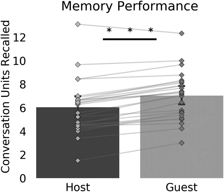 The Neural Representation of Events Is Dominated by image