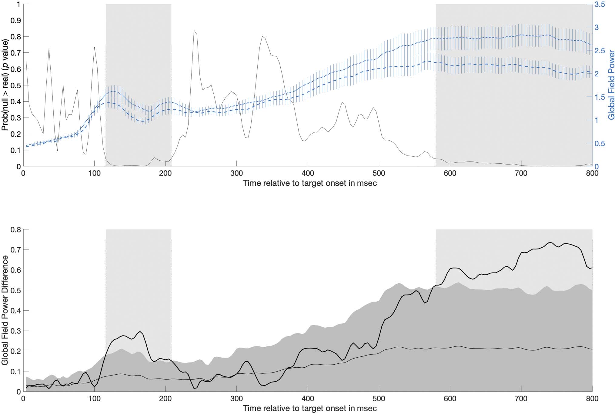 Going Beyond Rote Auditory Learning: Neural Patterns image