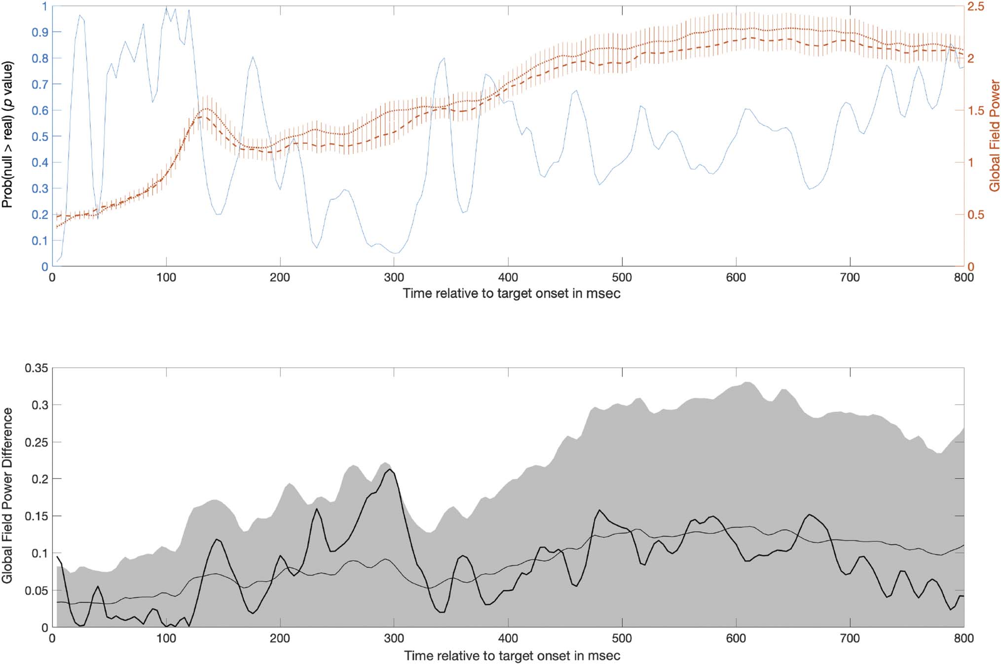 Going Beyond Rote Auditory Learning: Neural Patterns image