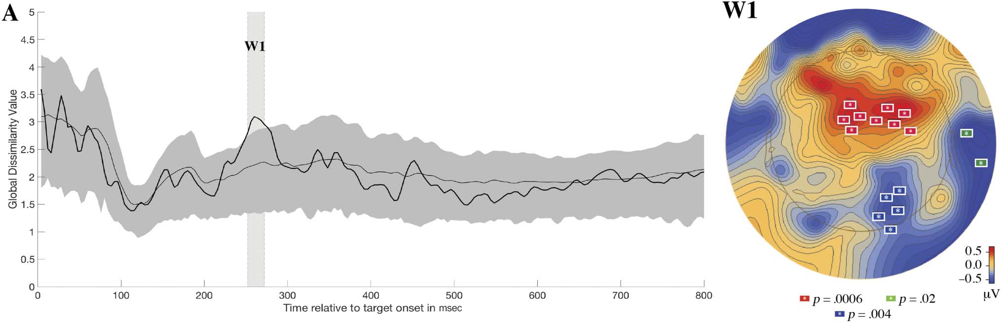 Going Beyond Rote Auditory Learning: Neural Patterns image