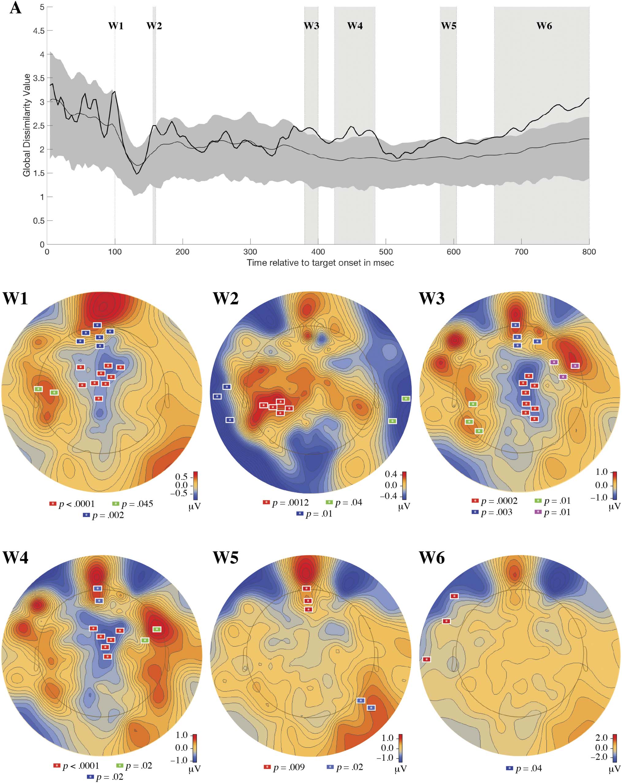 Going Beyond Rote Auditory Learning: Neural Patterns image