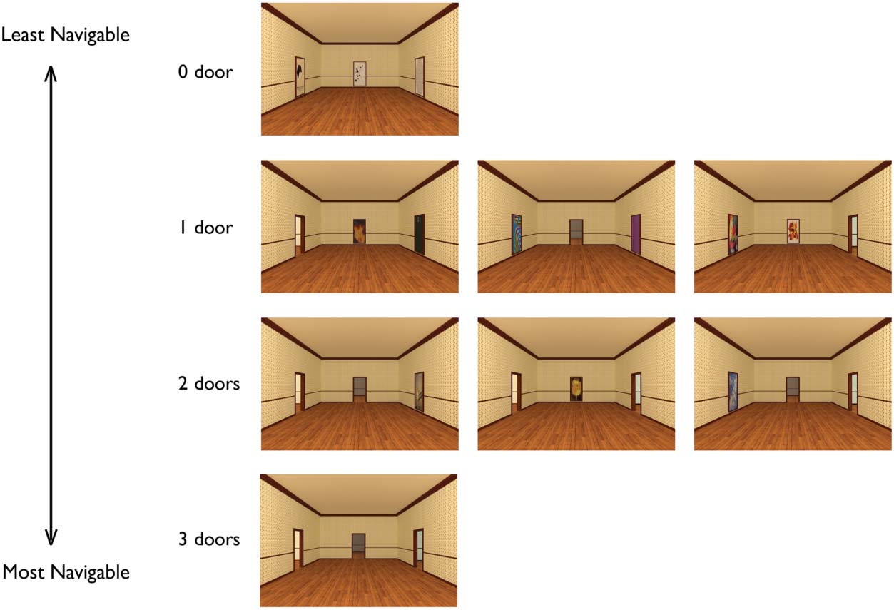 Early Electrophysiological Markers of image