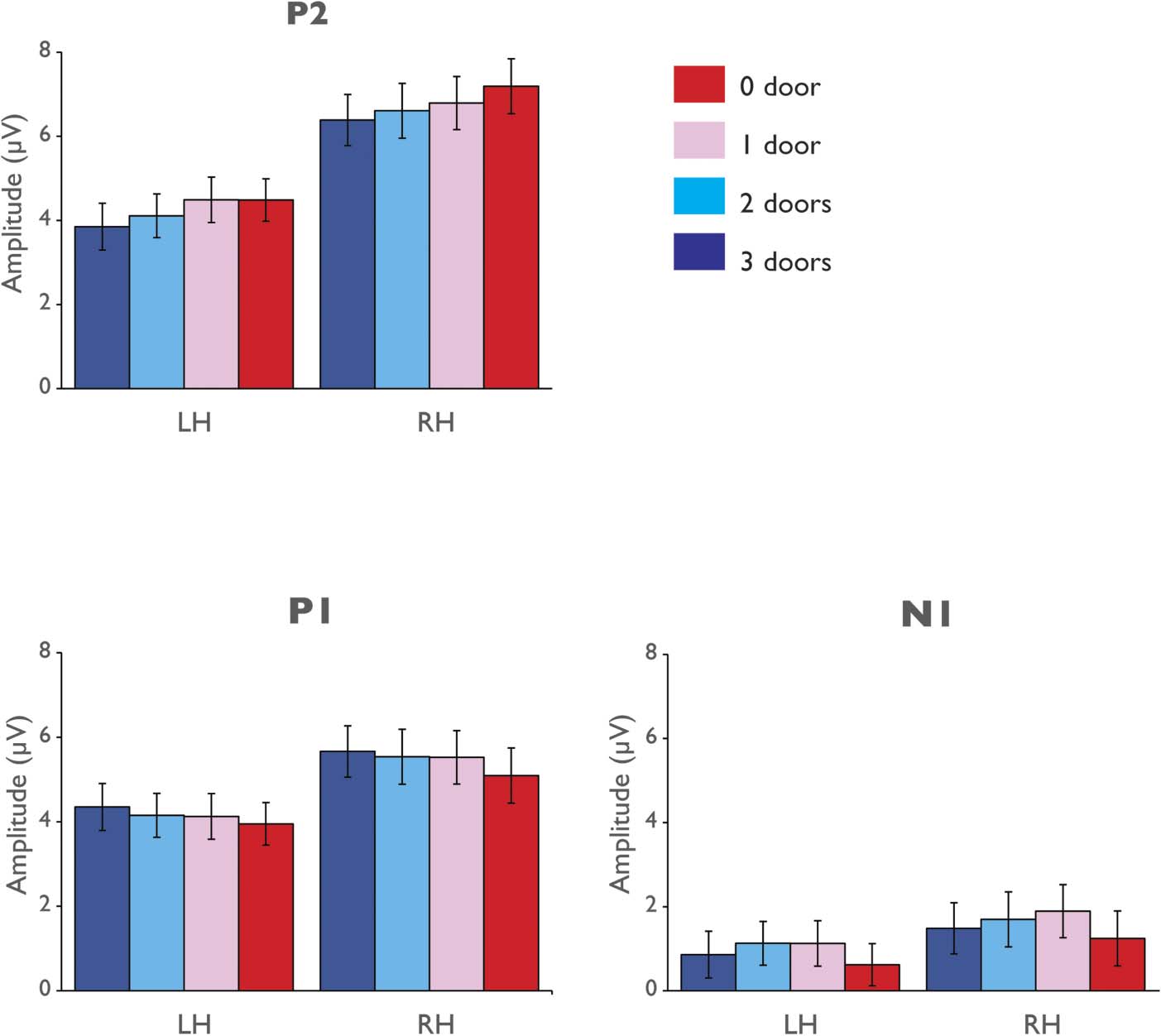 Early Electrophysiological Markers of image