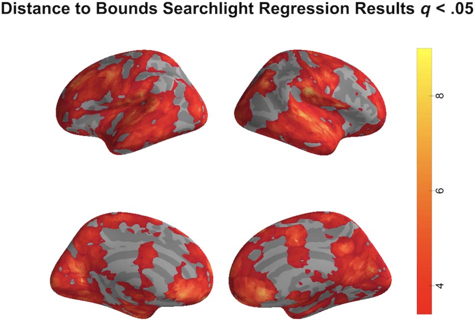 High-Order Areas and Auditory Cortex Both Represent image