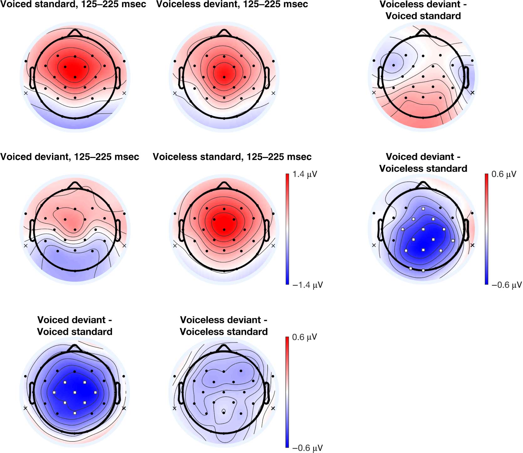 Unified Coding of Spectral and Temporal Phonetic Cues: image