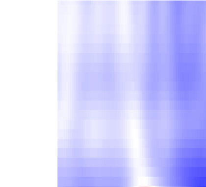 Unified Coding of Spectral and Temporal Phonetic Cues: image