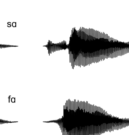 Unified Coding of Spectral and Temporal Phonetic Cues: image