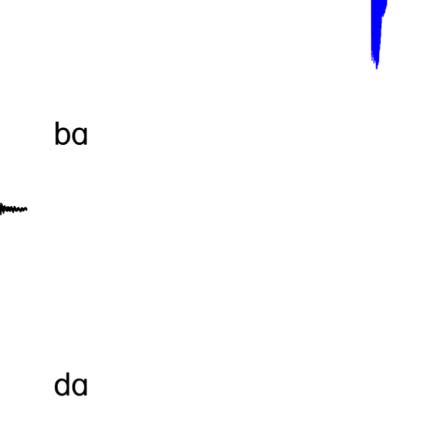 Unified Coding of Spectral and Temporal Phonetic Cues: image