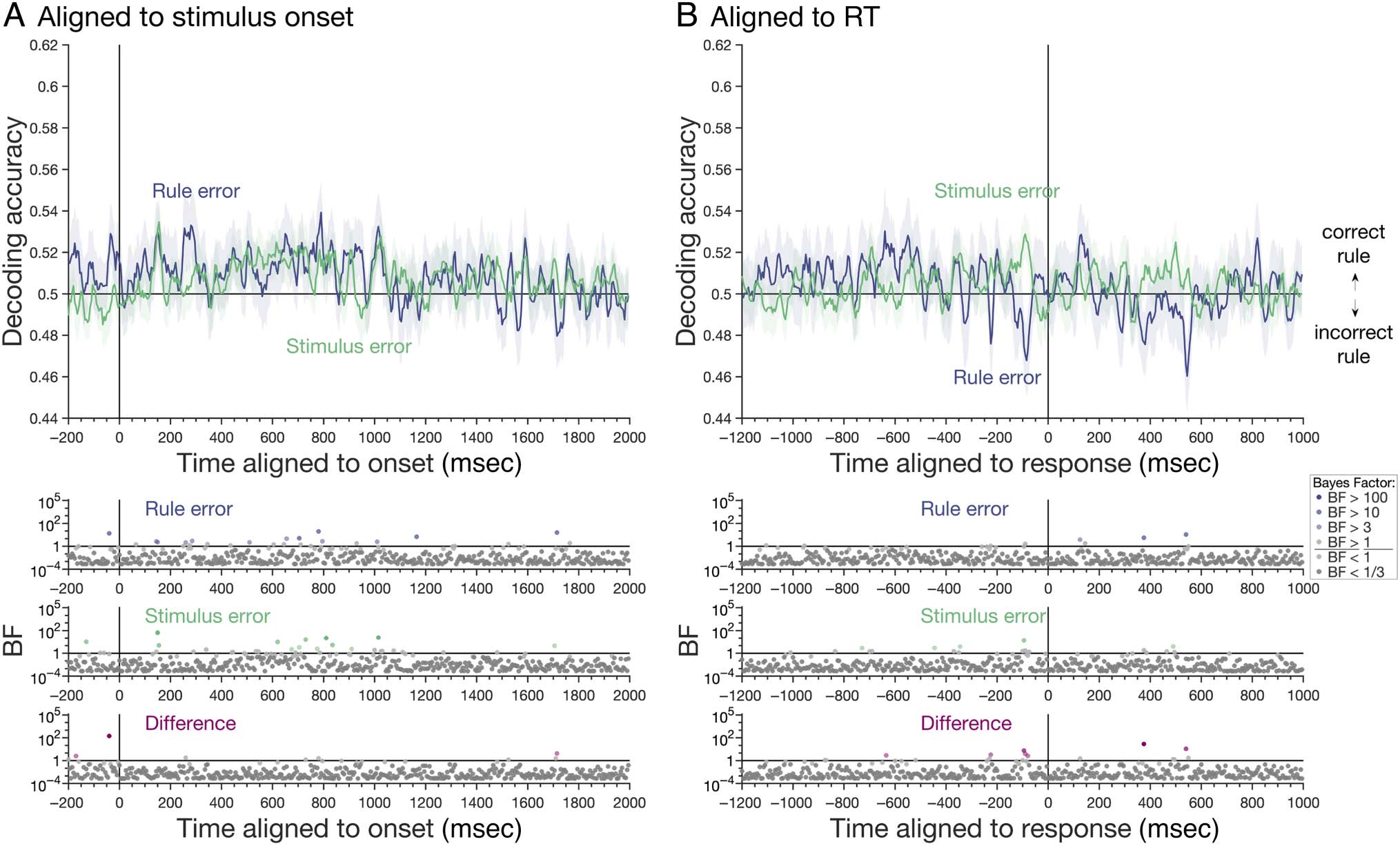 Linking the Brain with Behavior: The Neural Dynamics image