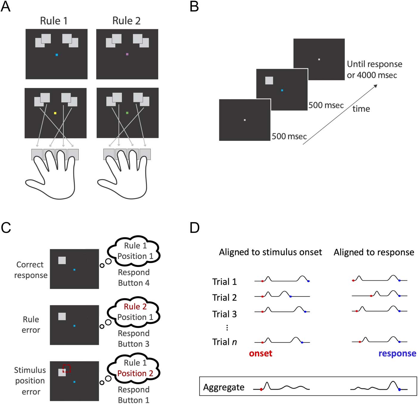 Linking the Brain with Behavior: The Neural Dynamics image