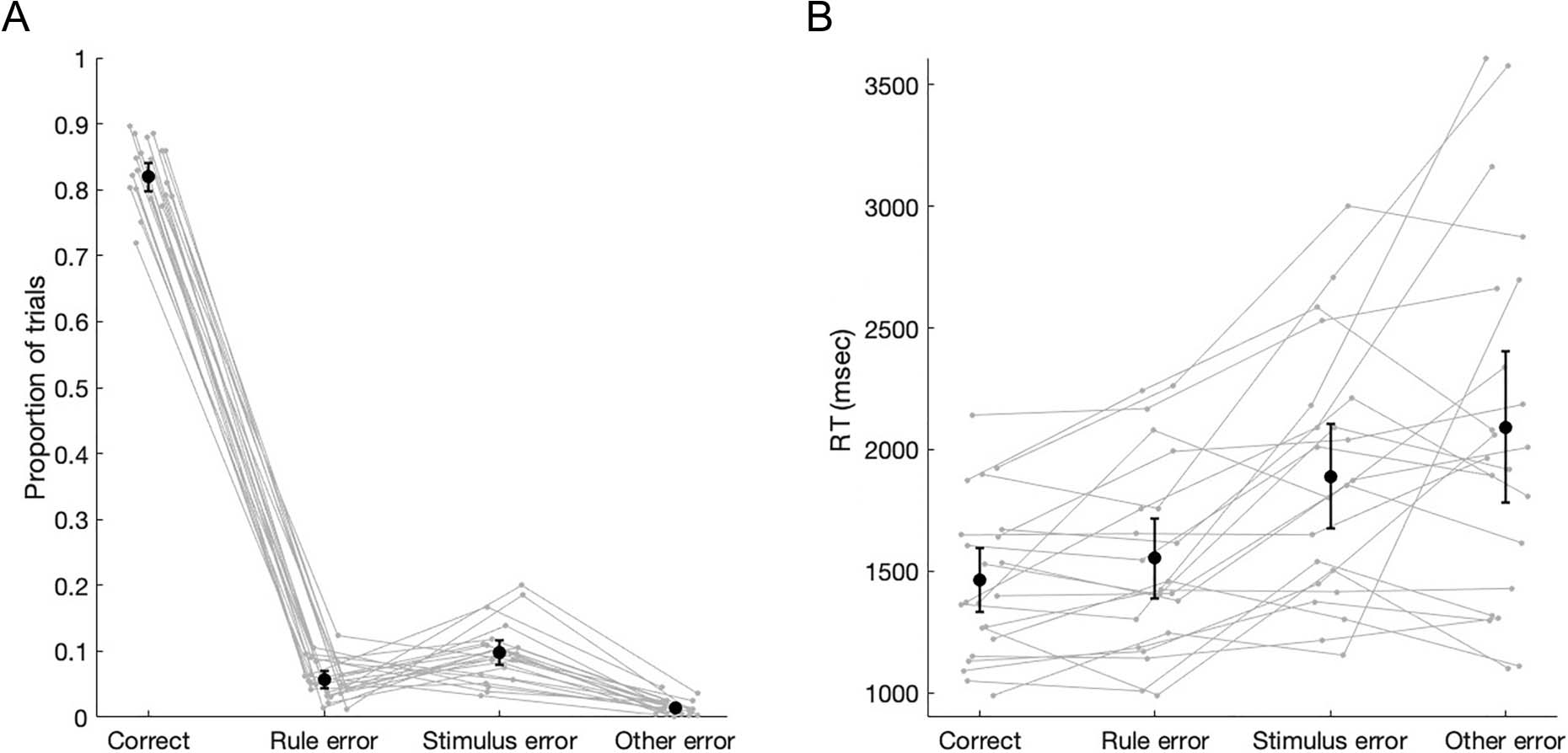 Linking the Brain with Behavior: The Neural Dynamics image