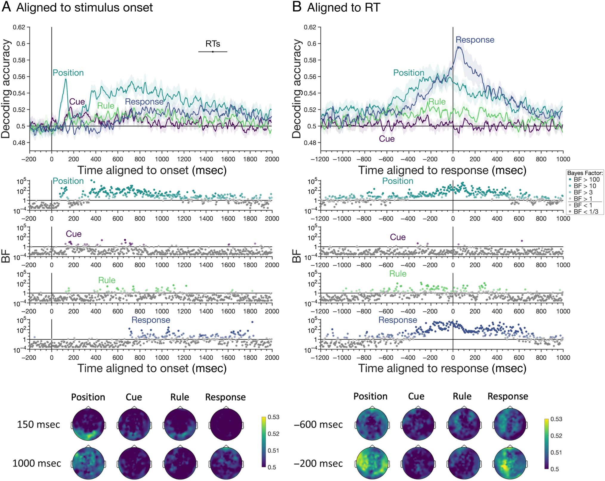 Linking the Brain with Behavior: The Neural Dynamics image