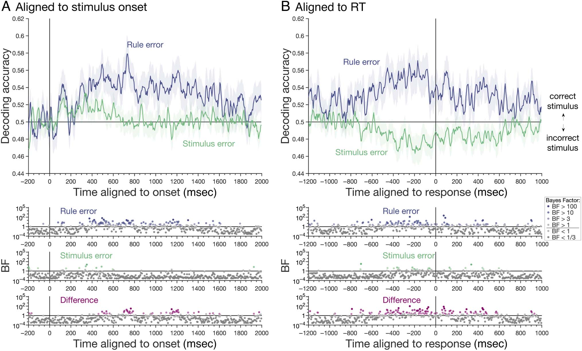 Linking the Brain with Behavior: The Neural Dynamics image