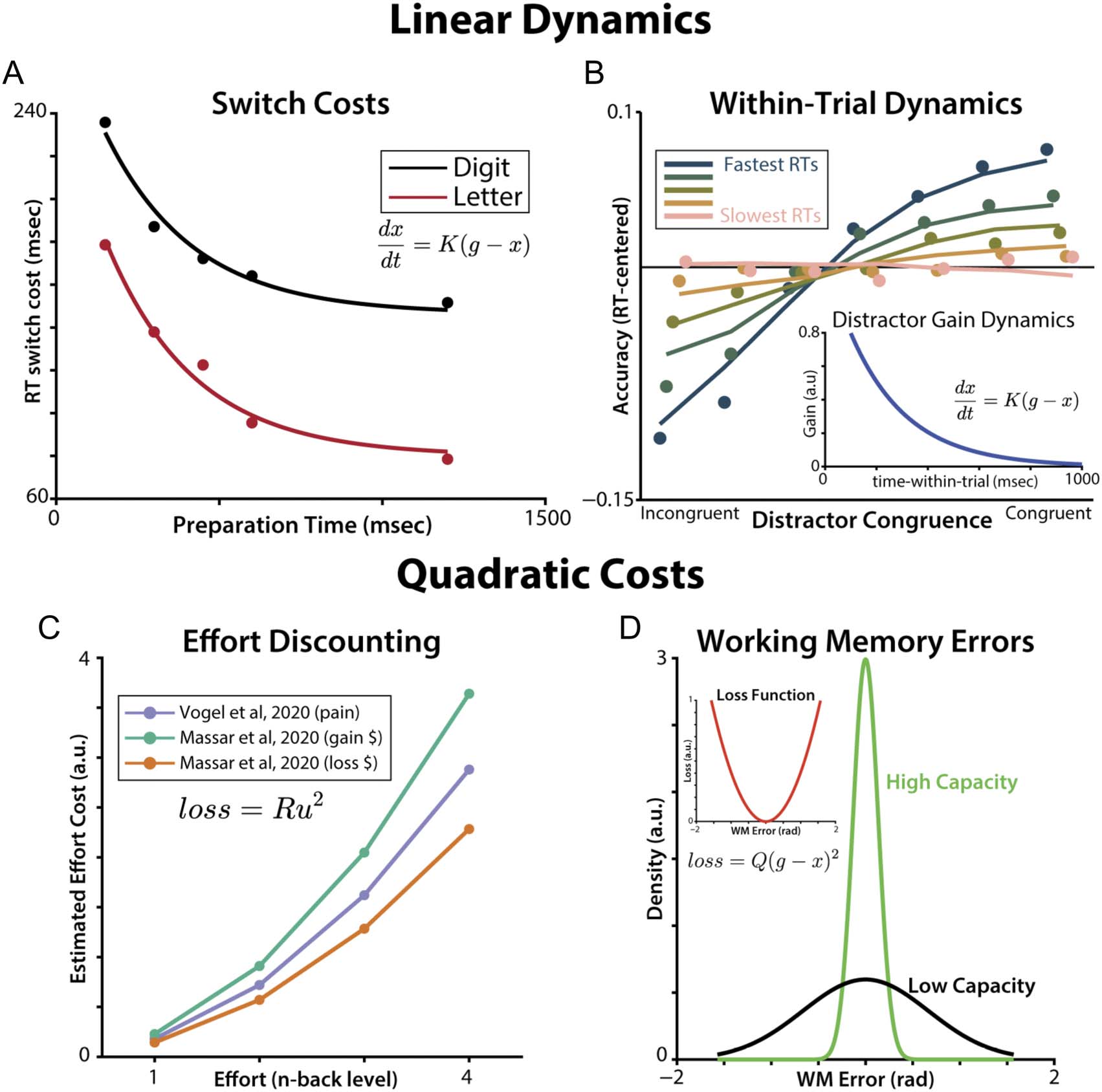 Cognitive Control as a Multivariate image