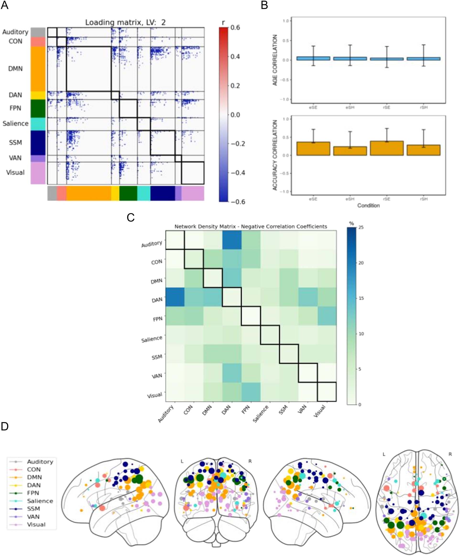 年龄- and Episodic Memory-related Differences in image