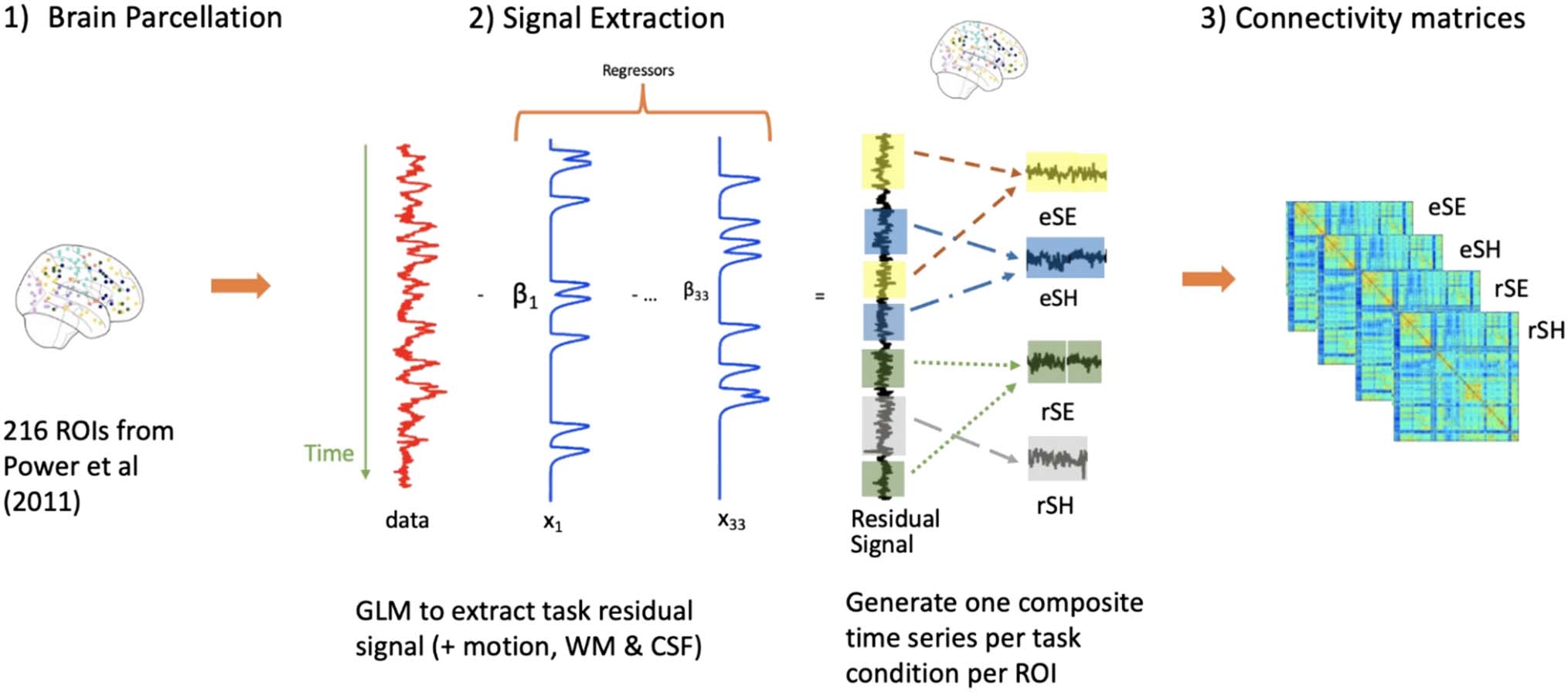 年龄- and Episodic Memory-related Differences in image