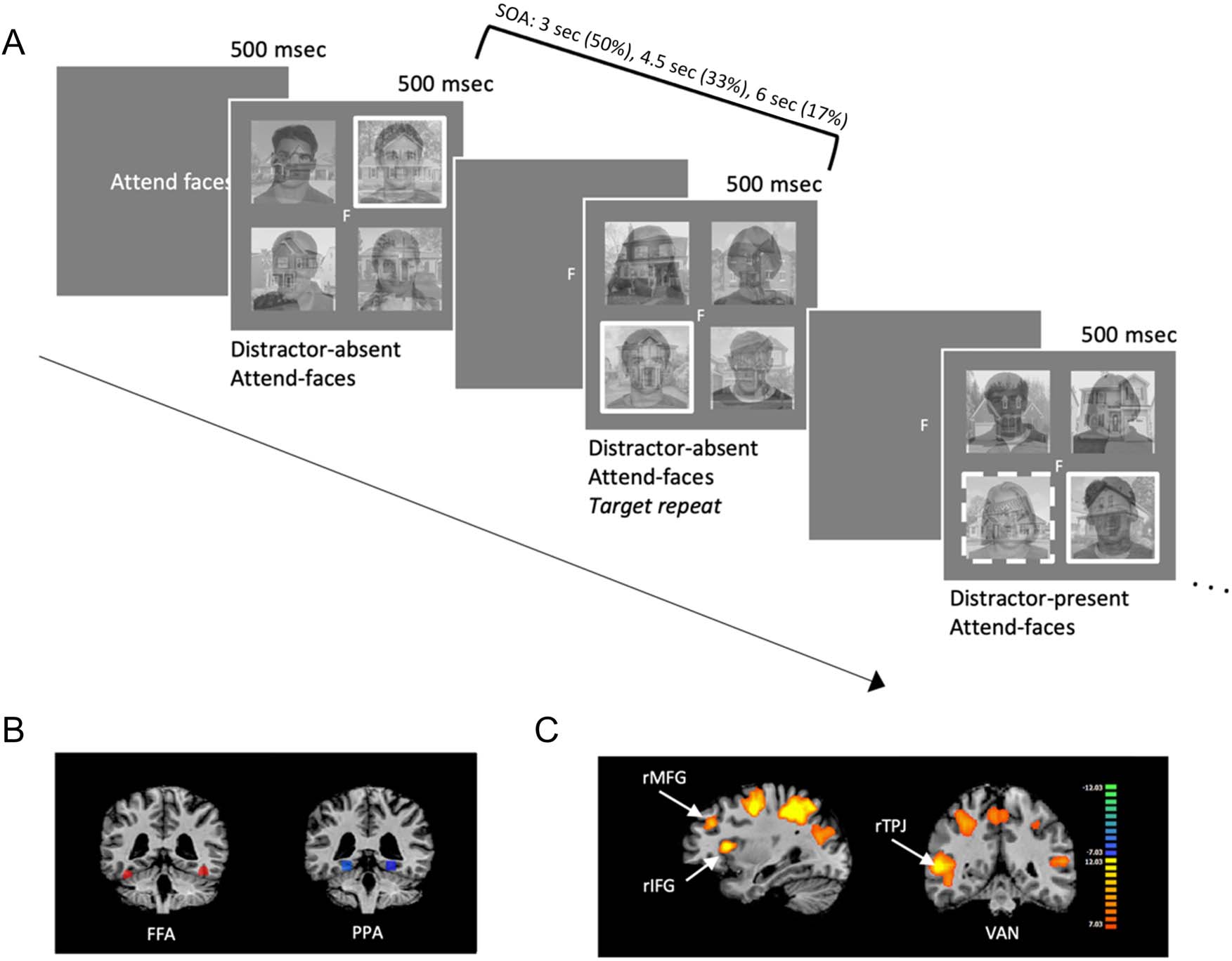 Visual Distraction Disrupts Category-tuned Attentional image