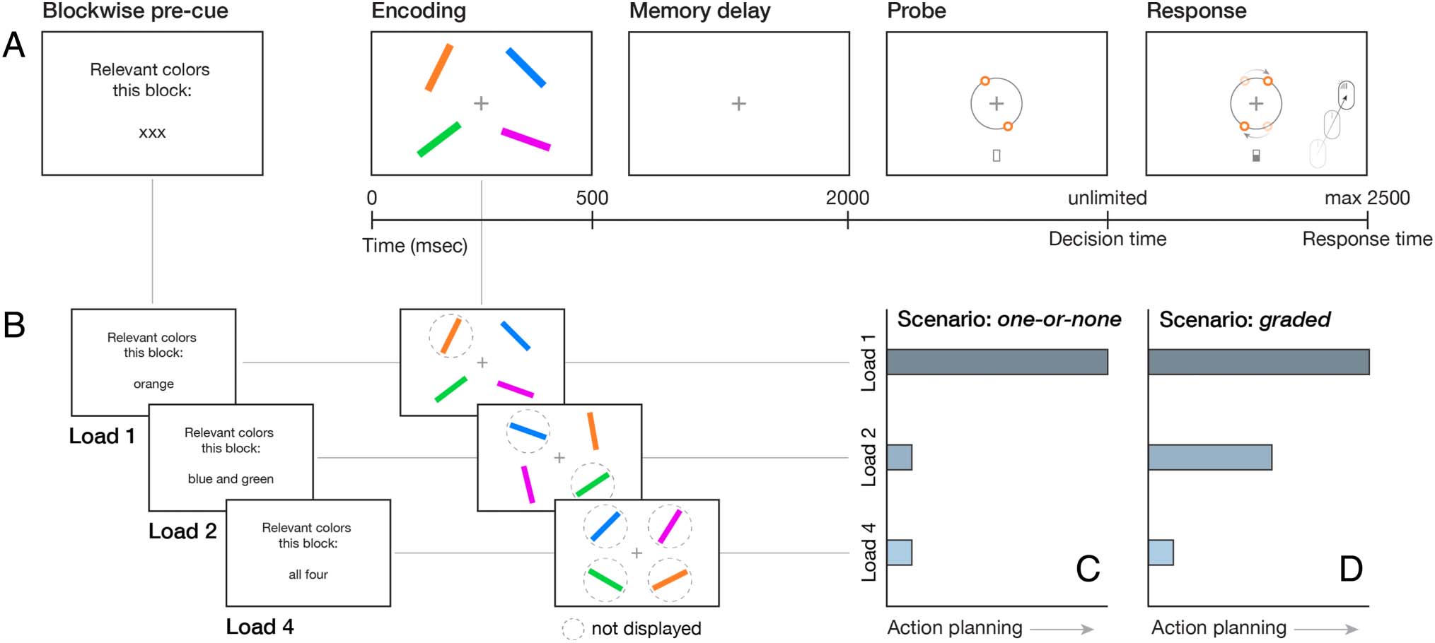 Planning the Potential Future during image