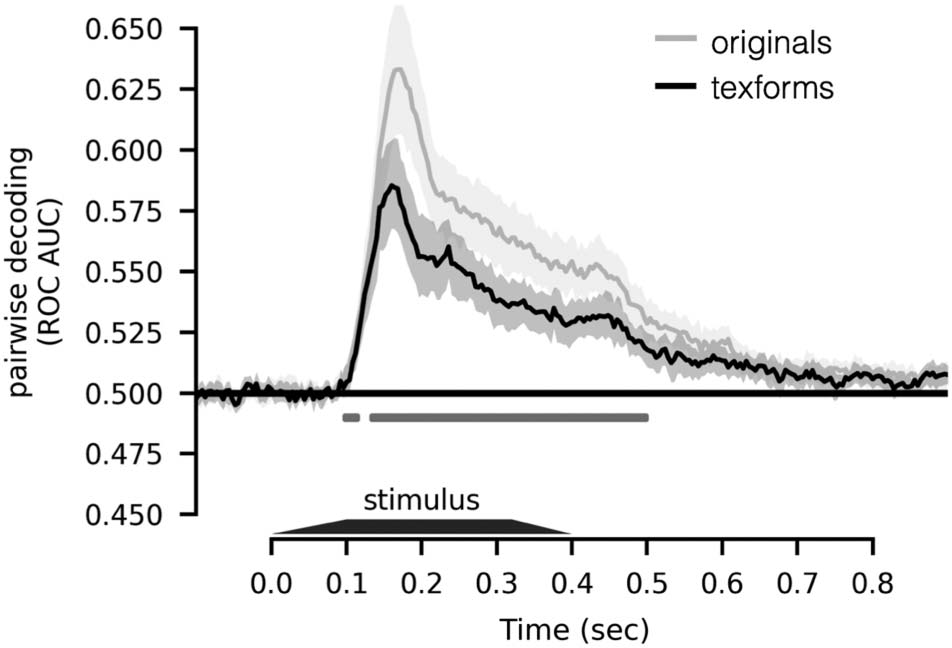 Mid-level Feature Differences Support Early Animacy image