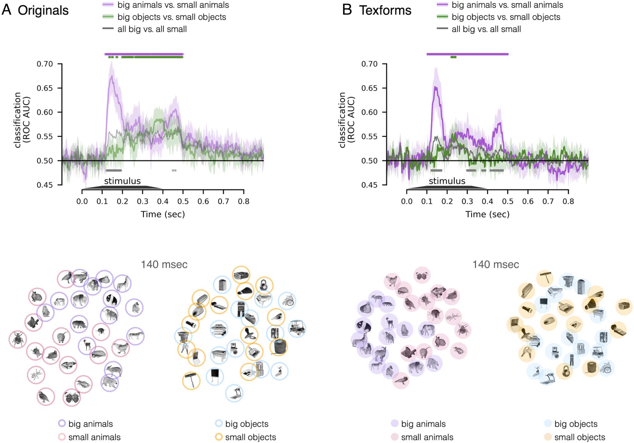 Mid-level Feature Differences Support Early Animacy image