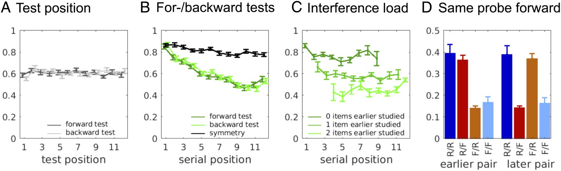 Competition between Associations in Memory image