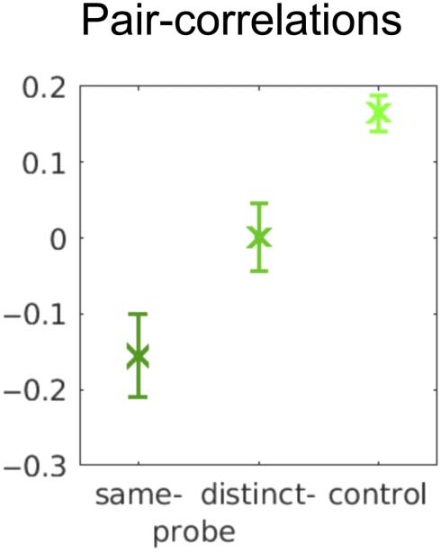 Competition between Associations in Memory image