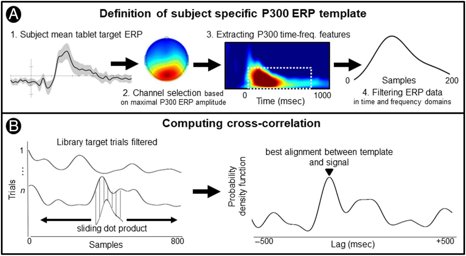 Capturing Cognitive Events Embedded in the Real World image