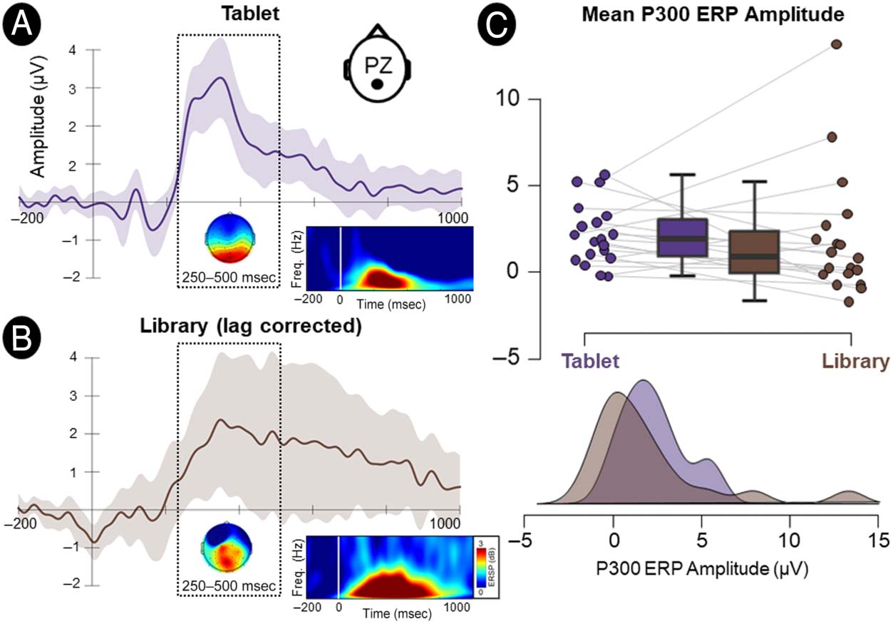 Capturing Cognitive Events Embedded in the Real World image